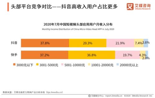 快手或宣布大规模回购 未来三年投入160亿港币投资新业务与拓展全球市场