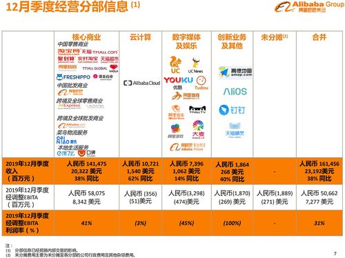 快手或宣布大规模回购 未来三年投入160亿港币投资新业务与拓展全球市场