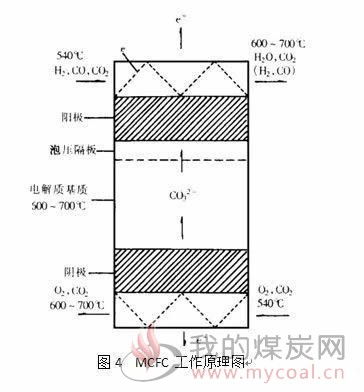 高效的催化剂引领燃料电池技术新标准的设定