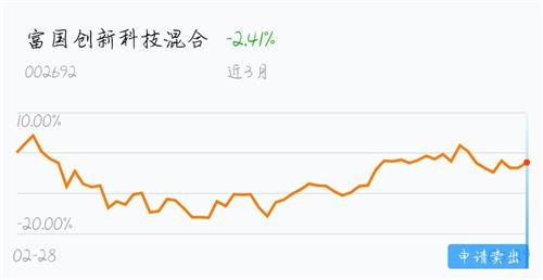 超长期特别国债涨幅回归平淡，上交所涨幅达25%后回落至1%