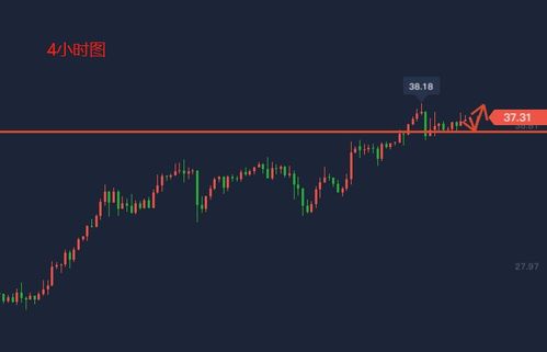 超长期特别国债涨幅回归平淡，上交所涨幅达25%后回落至1%