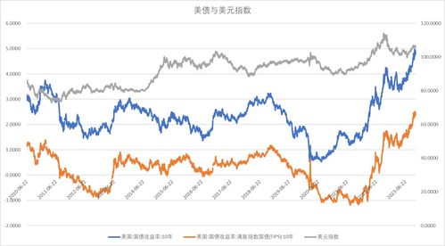 超长期特别国债涨幅回归平淡，上交所涨幅达25%后回落至1%