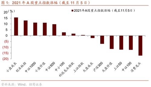 超长期特别国债涨幅回归平淡，上交所涨幅达25%后回落至1%