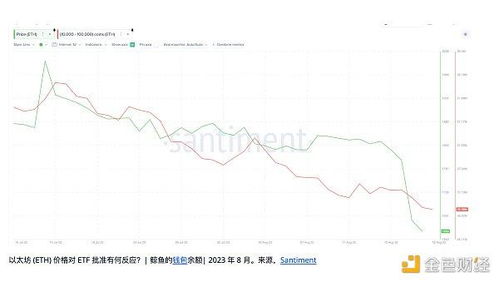 大反转！以太坊区块链货倉ETF批准概率升至75%，揭秘原因揭示市场波动关键