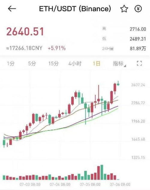 大反转！以太坊区块链货倉ETF批准概率升至75%，揭秘原因揭示市场波动关键