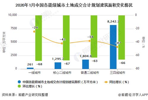 综合施政，揭秘地产板块未来发展趋势：多方位分析与解读