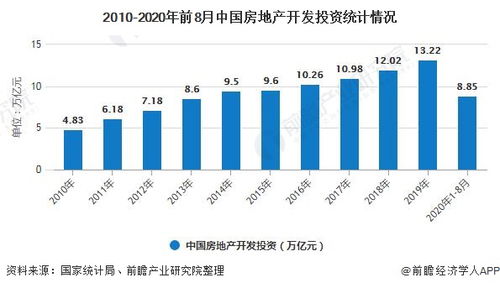 综合施政，揭秘地产板块未来发展趋势：多方位分析与解读