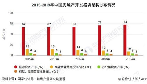 综合施政，揭秘地产板块未来发展趋势：多方位分析与解读