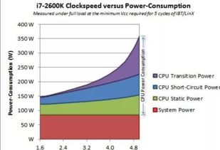 谷歌TPU持续扩大产能：去年售出超过200万颗，已成为全球第三大数据中心芯片厂商

谷歌TPU是其研发的一种基于人工智能的处理器。在全球范围内，越来越多的大型企业和科研机构开始使用这一强大的芯片来提高工作效率和计算能力。今年，谷歌发布的第二代TPU芯片，在性能上有了显著提升，特别是在处理大规模数据方面表现出色。

据报道，这款芯片在去年的出货量已经超过200万颗，已经在全球范围内占据了重要的市场份额。这意味着它已经成为全球第三大数据中心芯片厂商，仅次于英特尔和三星。

此外，谷歌TPU的成功也在推动整个AI产业的发展。它的出现，不仅提升了现有设备的能力，也为未来更多新型设备的开发提供了可能。

谷歌的这款TPU芯片将继续影响全球科技市场，并引领下一个AI时代的到来。