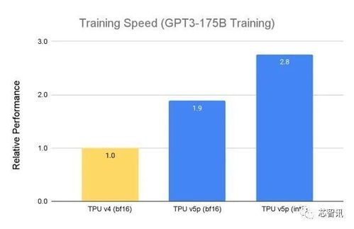 谷歌TPU持续扩大产能：去年售出超过200万颗，已成为全球第三大数据中心芯片厂商

谷歌TPU是其研发的一种基于人工智能的处理器。在全球范围内，越来越多的大型企业和科研机构开始使用这一强大的芯片来提高工作效率和计算能力。今年，谷歌发布的第二代TPU芯片，在性能上有了显著提升，特别是在处理大规模数据方面表现出色。

据报道，这款芯片在去年的出货量已经超过200万颗，已经在全球范围内占据了重要的市场份额。这意味着它已经成为全球第三大数据中心芯片厂商，仅次于英特尔和三星。

此外，谷歌TPU的成功也在推动整个AI产业的发展。它的出现，不仅提升了现有设备的能力，也为未来更多新型设备的开发提供了可能。

谷歌的这款TPU芯片将继续影响全球科技市场，并引领下一个AI时代的到来。