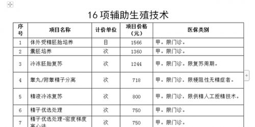 青海全省将新纳入9项辅助生殖项目，6月1日起正式实施医保报销