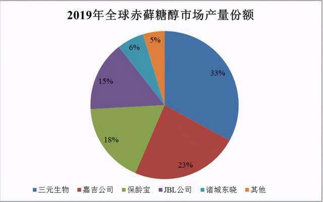 元气森林：精益运营的实践与成效探析