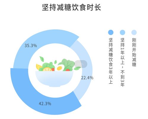 元气森林：精益运营的实践与成效探析