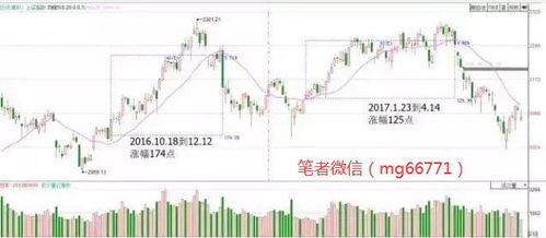 特别国债上市引发临停：专业人士建议调整投资策略以避免过高收益风险