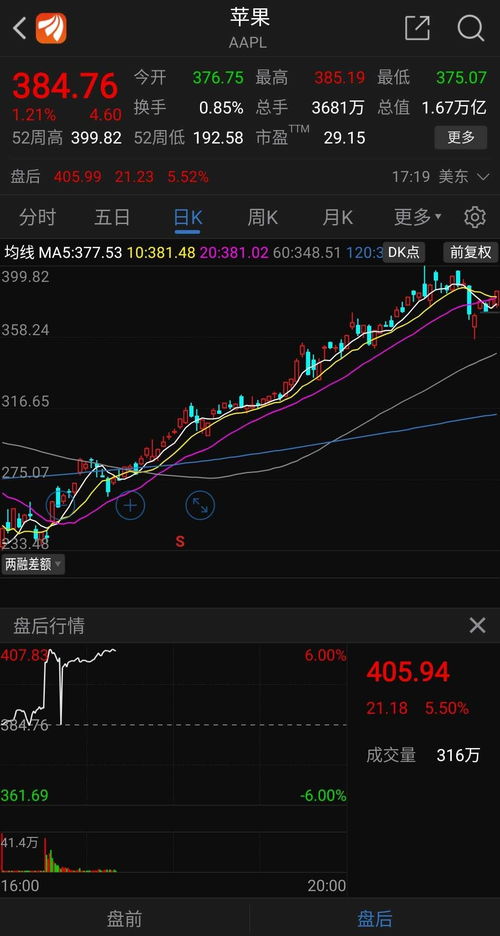 英伟达发布第二财季业绩展望：超出市场预期，宣布拆股并提高季度股息