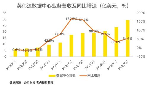 英伟达发布第二财季业绩展望：超出市场预期，宣布拆股并提高季度股息