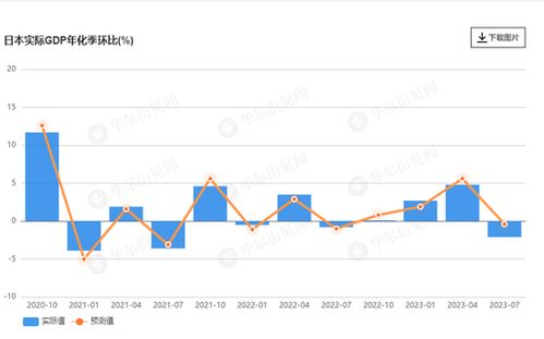 日本经济复苏受制于消费者疲软的现状