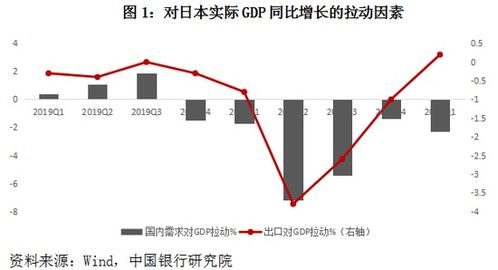 日本经济复苏受制于消费者疲软的现状