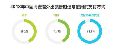 AI潜力如何重塑公司盈利策略，让有赞助力企业利润增长?