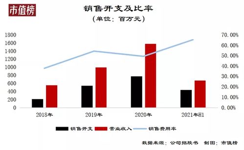 AI潜力如何重塑公司盈利策略，让有赞助力企业利润增长?