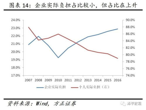 今年税收降七%，究竟是怎么回事？原因揭示：薪资收入增长近六成