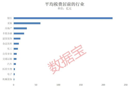 今年税收降七%，究竟是怎么回事？原因揭示：薪资收入增长近六成