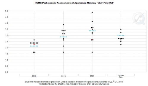 美联储会议纪要：通胀趋势告急，市场预期渐淡，信心指数微幅下滑