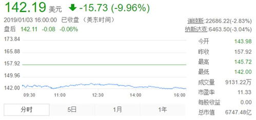 苹果罕见大幅度降价：中国市场销量下滑的影响分析