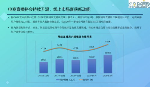 618电商平台成绩单：简洁化策略引领业绩增长