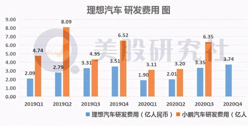 理想汽车的辉煌戛然而止：利润暴跌、股价大幅下滑与裁员消息，其发展前景值得深思