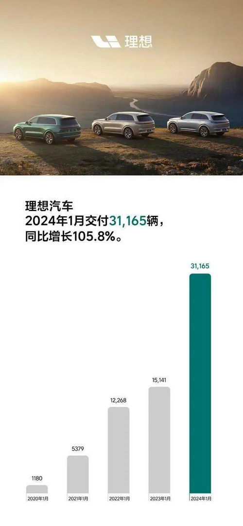 理想汽车的辉煌戛然而止：利润暴跌、股价大幅下滑与裁员消息，其发展前景值得深思