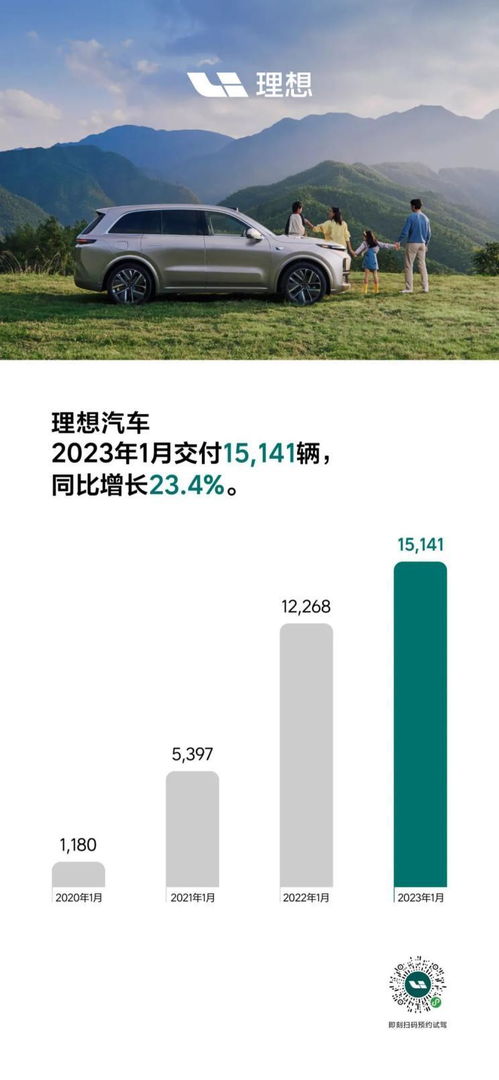 理想汽车的辉煌戛然而止：利润暴跌、股价大幅下滑与裁员消息，其发展前景值得深思