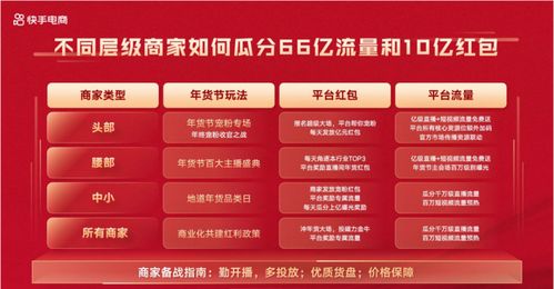 快手一季度营收增长16.6%，日活用户突破3.94亿，创历史新高