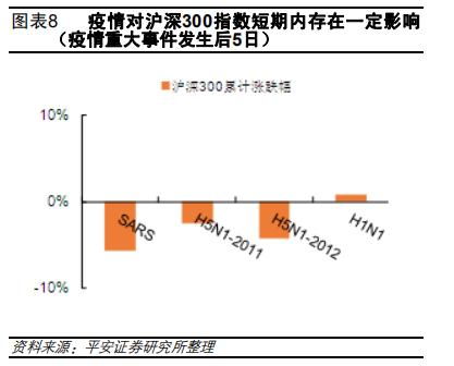 美禽流感病例新增，疫情继续发酵：美接种疫苗股再狂热，专家担忧全球公共卫生局势