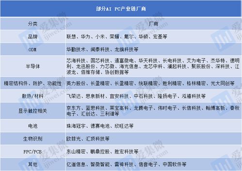 AI科技引领下的个人电脑市场变化：A股公司提前布局细分赛道抢占先机