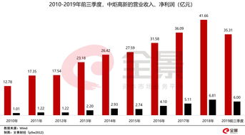 AI科技引领下的个人电脑市场变化：A股公司提前布局细分赛道抢占先机