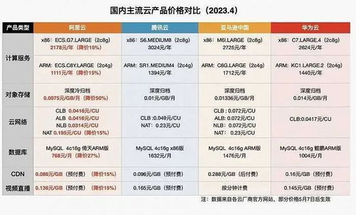 国产大模型厂商降价：以扩大市场份额换取利润