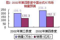 国产大模型厂商降价：以扩大市场份额换取利润