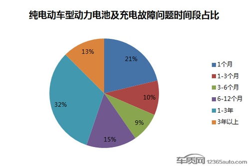 新国标调整再临：全球电动汽车市场格局或将发生重大变革