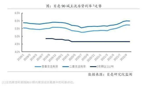 快速升温：降首付比例、降房贷利率城市持续扩容，业界：更多城市将加速跟进