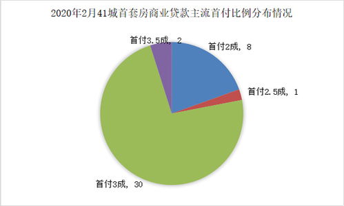 快速升温：降首付比例、降房贷利率城市持续扩容，业界：更多城市将加速跟进