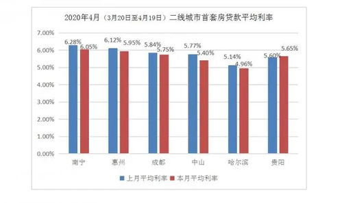 快速升温：降首付比例、降房贷利率城市持续扩容，业界：更多城市将加速跟进