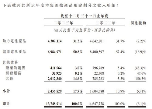 瑞浦兰钧：下行周期中的抗压样本，探索互联网行业的最新动态与机遇