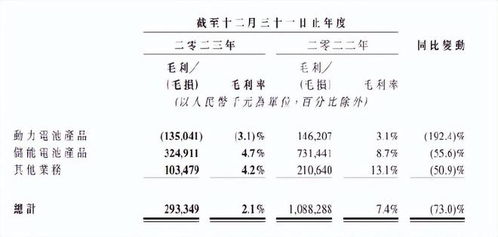 瑞浦兰钧：下行周期中的抗压样本，探索互联网行业的最新动态与机遇