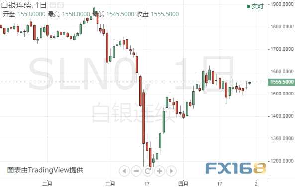 升级版投资策略：买30公斤黄金与银价上涨双赢，投资赢家已锁定