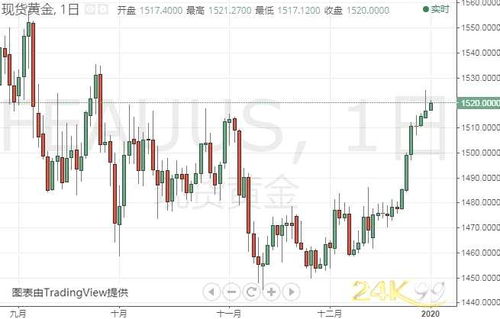 升级版投资策略：买30公斤黄金与银价上涨双赢，投资赢家已锁定