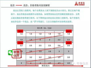 胖东来调整步步高超市第二店：新薪资政策引热议，调整目的及可能效果值得探讨