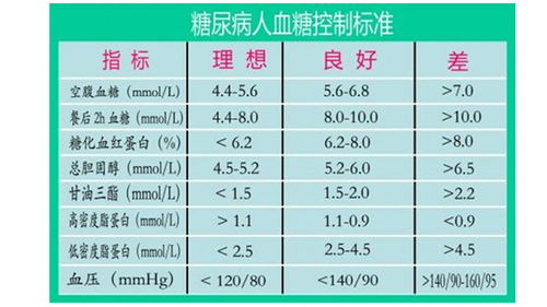 如何通过观察这些细微变化，判断你的血糖是否偏高或偏低？