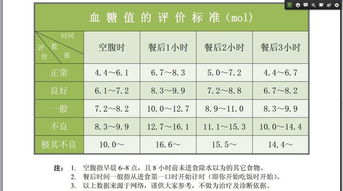 如何通过观察这些细微变化，判断你的血糖是否偏高或偏低？