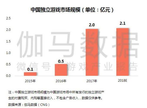 经过七年精心研发，独创独立游戏《后劲》销量突破二百万份，刷新行业新纪录！